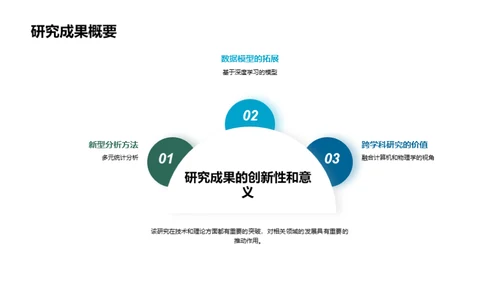 科研探索与实践