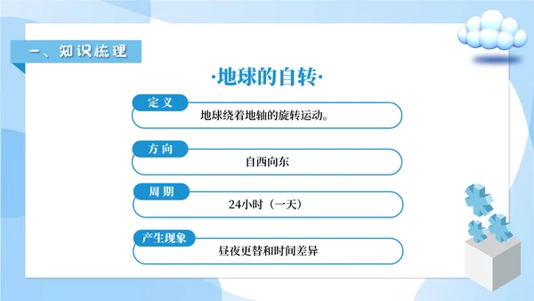 人教版七年级地理《地球的运动》通用PPT课件