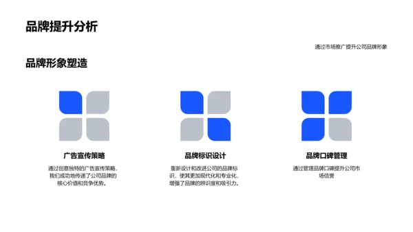 市场营销年度报告PPT模板