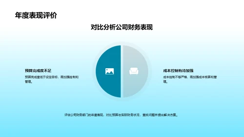 财务管理回顾与展望