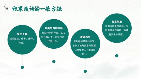 绿色水墨风语文高考诗歌鉴赏培训