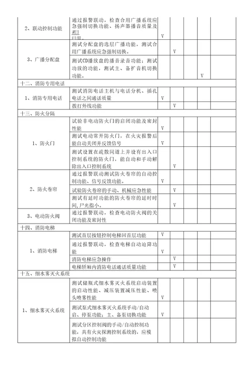 泉州市中医院消防设施维护保养内容及要求