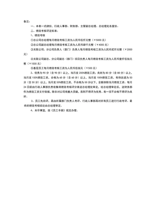 公司员工绩效核表