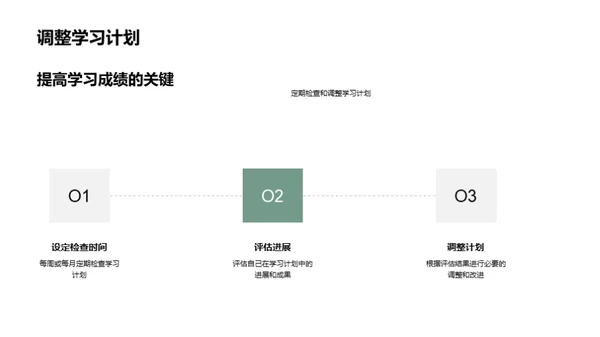 目标导向的学习之路