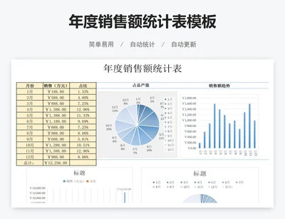 年度销售额统计表模板
