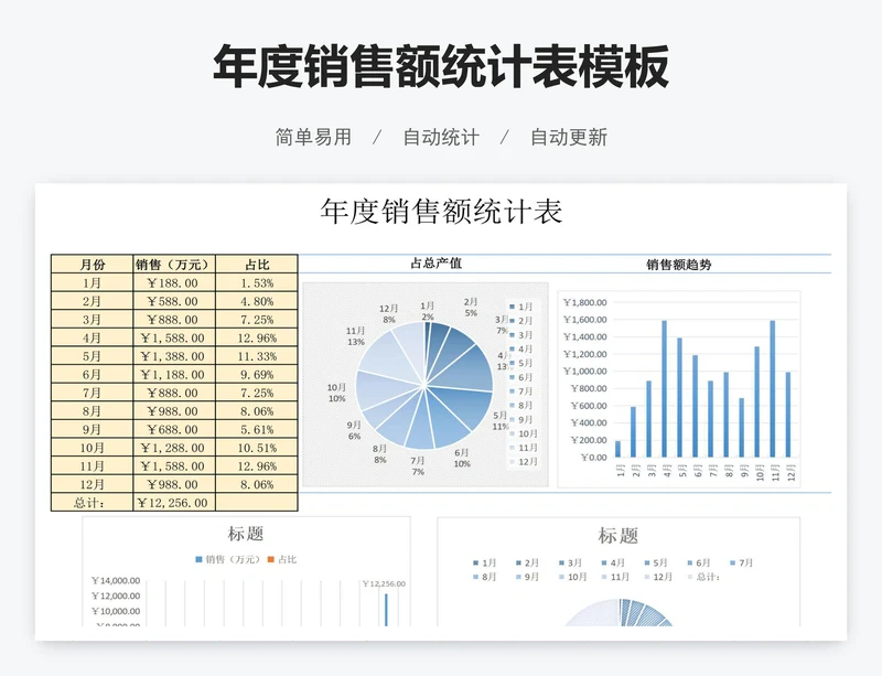 年度销售额统计表模板