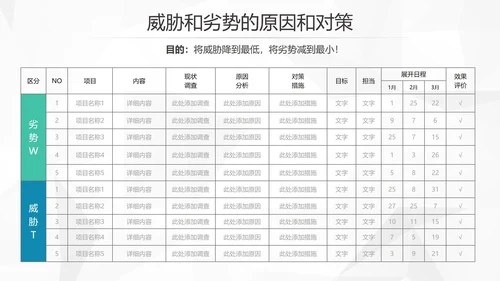 创意简约风企业SWTO分析介绍培训PPT模板