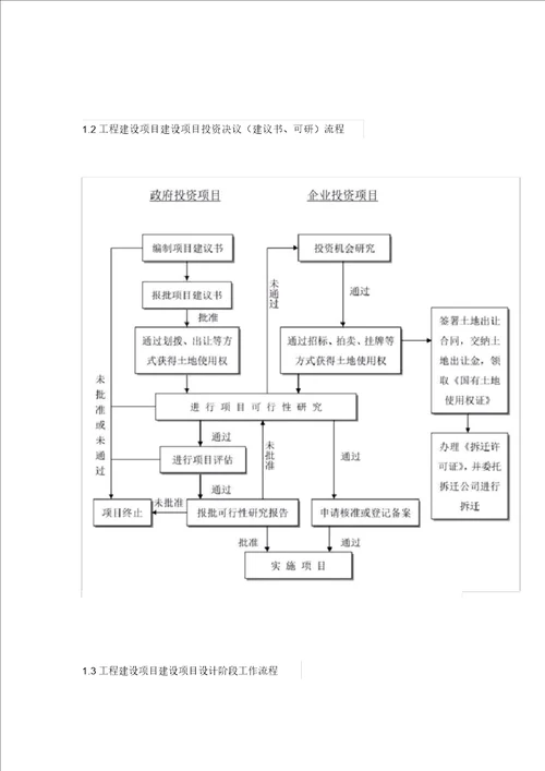 全过程工程咨询全流程图