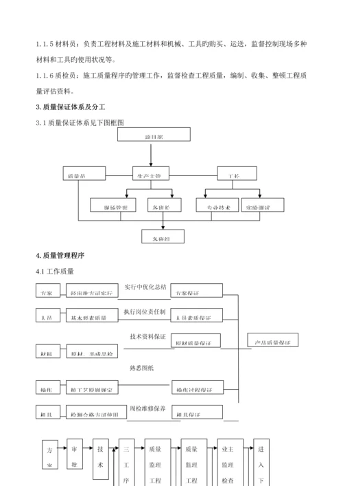 景观照明亮化综合施工组织专题方案参考.docx