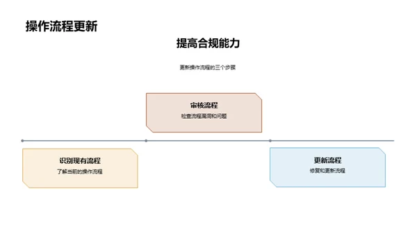 企业合规风险管理