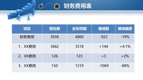 蓝色2019年度财务数据分析报告PPT