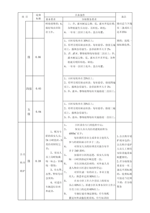 深圳市住宅物业服务收费指导标准