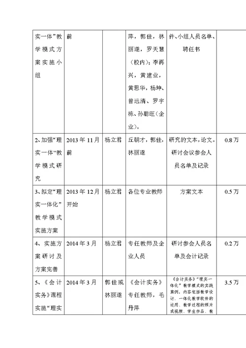 示范校建设C1-3实施方案