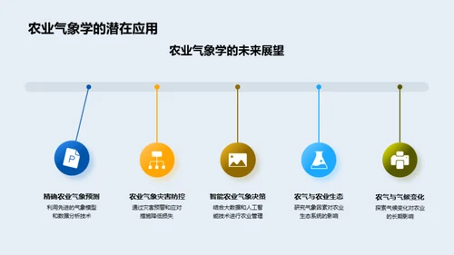 农业气象学之应用探讨