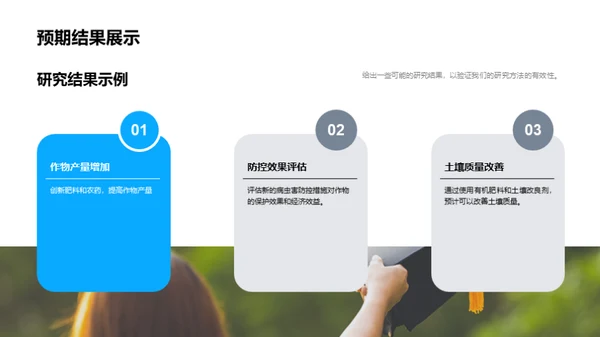 农学研究的未来路径