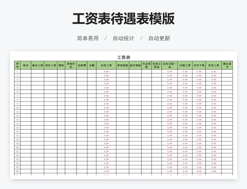 工资表待遇表模版