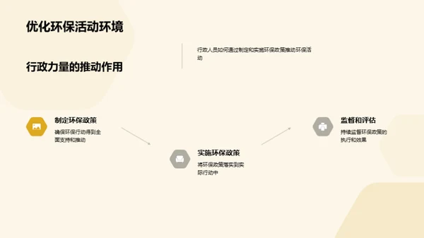 环保行动：大学之路