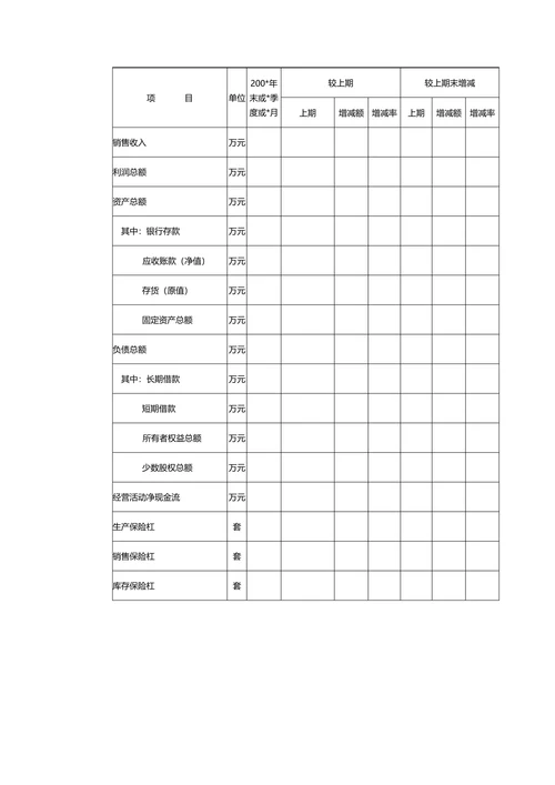公司财务分析办法