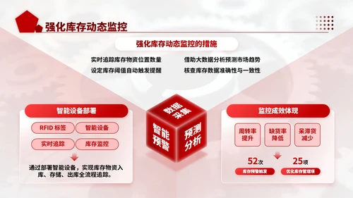 深红色商务风机械行业供应链优化工作计划ppt模板