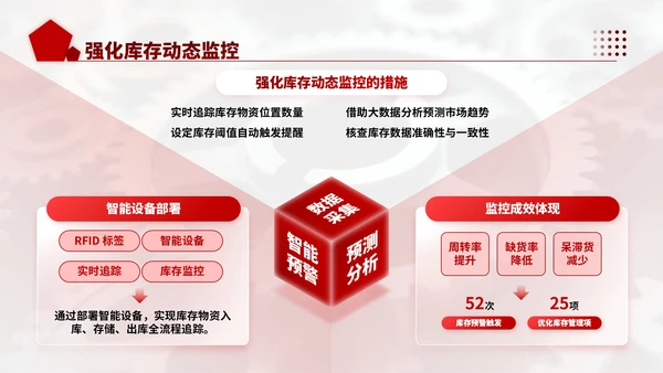 深红色商务风机械行业供应链优化工作计划ppt模板