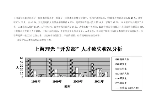 1企业诊断报告