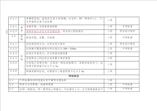 配电架空线路验收基础规范表