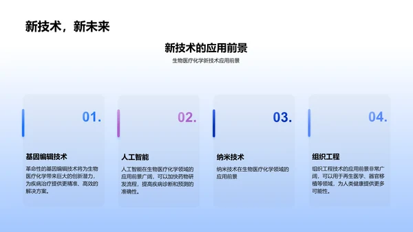 生物医疗化学年中展望PPT模板