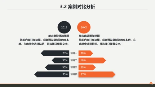 复旦大学论文答辩PPT模板