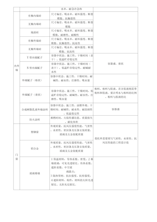 建筑工程检测项目一览表.docx