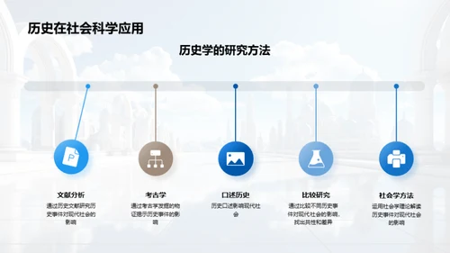 历史的现代诠释