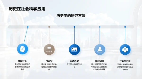 历史的现代诠释