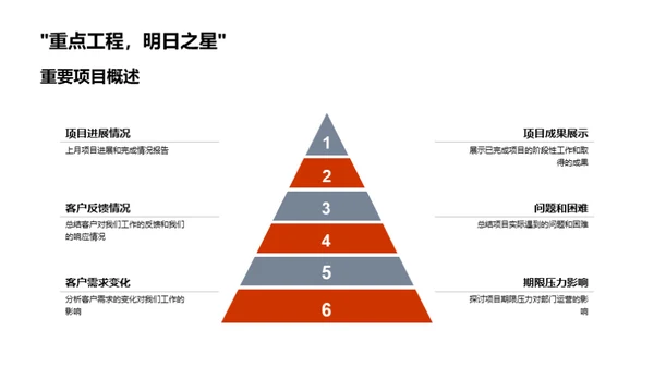 部门运营复盘与展望