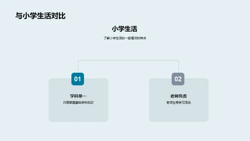 启航中学生涯