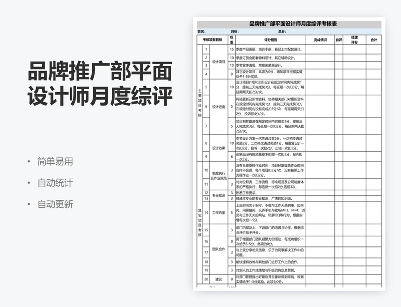 品牌推广部平面设计师月度综评考核表