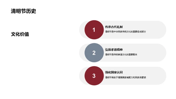 清明节：沿革与创新