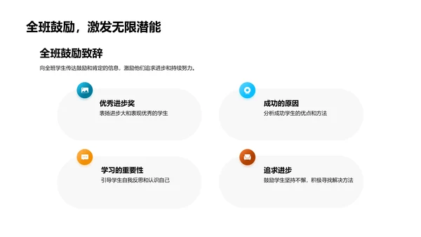 学生成绩分析报告PPT模板