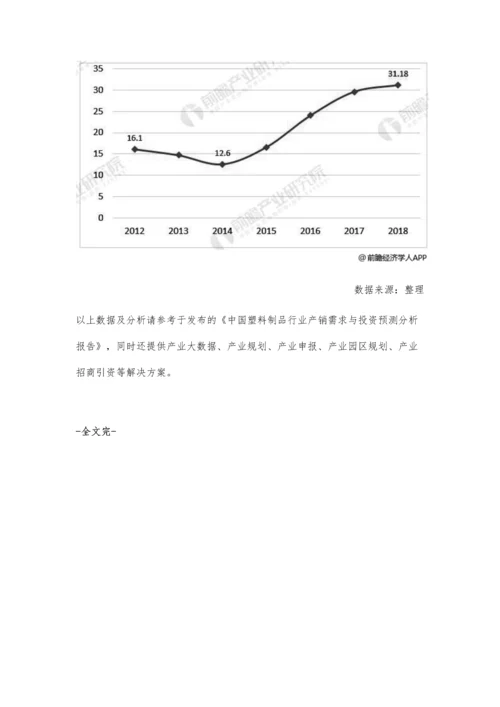 中国聚丙烯行业市场分析消费需求量稳步提升-本土厂商国际竞争力提升.docx