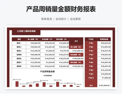 产品周销量金额财务报表