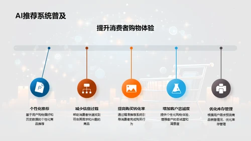 电商智能化新征程