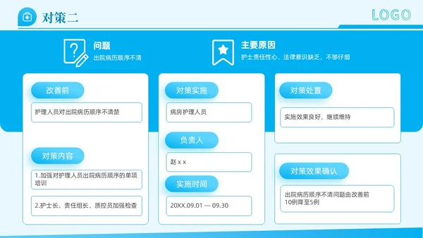 简约动态护理文书质控PDCA工作汇报PPT