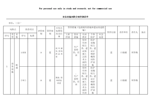 风险分级管控设备设施风险分级控制清单