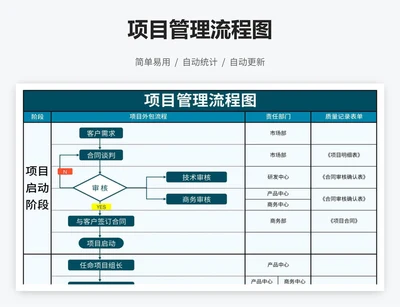 项目管理流程图