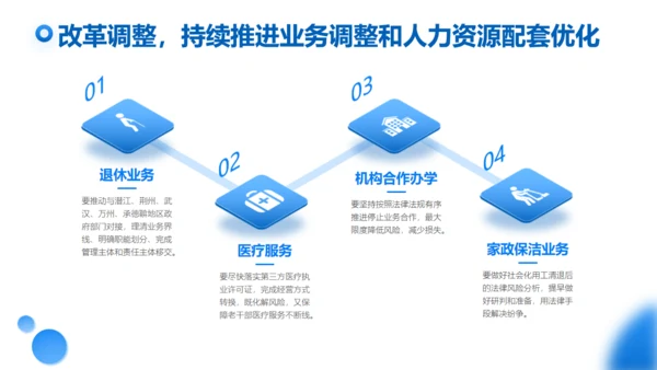 上半年工作总结商业写字楼通用PPT模板