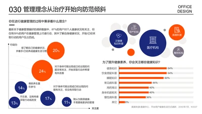 多项数据展示散点图条形图对比