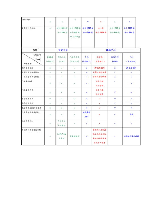商场VIP卡务行销标准手册.docx