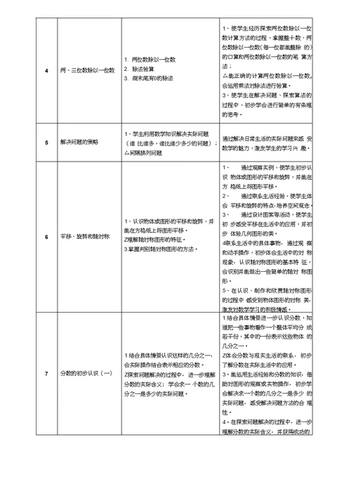 小学一年级至六年级知识点