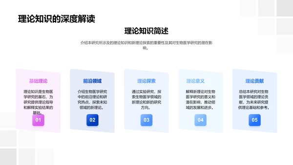 生物医学研究报告