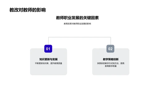 应对教育改革PPT模板