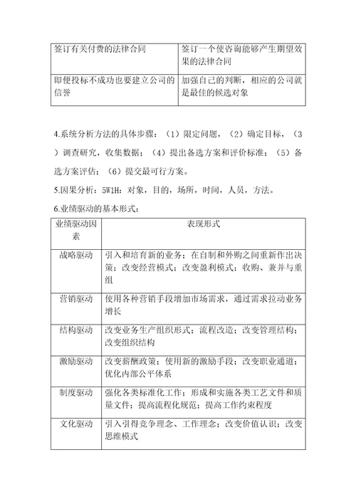 00154企业管理咨询复习资料