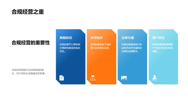 银行风险与合规管理